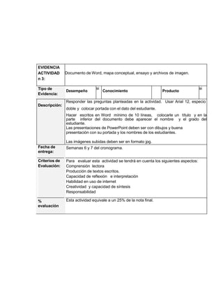EVIDENCIA
ACTIVIDAD
n 3:

Documento de Word, mapa conceptual, ensayo y archivos de imagen.

Tipo de
Evidencia:

Desempeño

Descripción:

si

Conocimiento

Producto

si

Responder las preguntas planteadas en la actividad. Usar Arial 12, especio
doble y colocar portada con el dato del estudiante.
Hacer escritos en Word mínimo de 10 líneas, colocarle un título y en la
parte inferior del documento debe aparecer el nombre y el grado del
estudiante.
Las presentaciones de PowerPoint deben ser con dibujos y buena
presentación con su portada y los nombres de los estudiantes.
Las imágenes subidas deben ser en formato jpg.

Fecha de
entrega:

Semanas 6 y 7 del cronograma.

Criterios de
Evaluación:

Para evaluar esta actividad se tendrá en cuenta los siguientes aspectos:
Comprensión lectora
Producción de textos escritos.
Capacidad de reflexión e interpretación
Habilidad en uso de internet
Creatividad y capacidad de síntesis
Responsabilidad

%
evaluación

Esta actividad equivale a un 25% de la nota final.

 