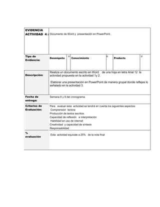 EVIDENCIA
ACTIVIDAD 4 : Documento de Word y presentación en PowerPoint.

Tipo de
Evidencia:

Desempeño

Descripción:

Realiza un documento escrito en Word de una hoja en letra Arial 12 la
actividad propuesta en la actividad 1y 2.

si

Conocimiento

si

Producto

si

Elaborar una presentación en PowerPoint de manera grupal donde reflejes lo
señalado en la actividad 3.

Fecha de
entrega:

Semana 8 y 9 del cronograma.

Criterios de
Evaluación:

Para evaluar esta actividad se tendrá en cuenta los siguientes aspectos:
Comprensión lectora
Producción de textos escritos.
Capacidad de reflexión e interpretación
inferior del en uso de internet aparecer el nombre del estudiante
Habilidad documento debe
Creatividad y capacidad de síntesis
Responsabilidad

%
evaluación

Esta actividad equivale a 25% de la nota final

 