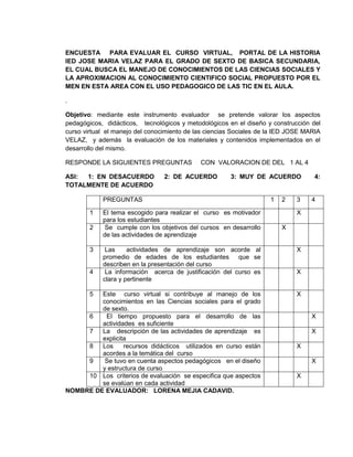 ENCUESTA PARA EVALUAR EL CURSO VIRTUAL, PORTAL DE LA HISTORIA
IED JOSE MARIA VELAZ PARA EL GRADO DE SEXTO DE BASICA SECUNDARIA,
EL CUAL BUSCA EL MANEJO DE CONOCIMIENTOS DE LAS CIENCIAS SOCIALES Y
LA APROXIMACION AL CONOCIMIENTO CIENTIFICO SOCIAL PROPUESTO POR EL
MEN EN ESTA AREA CON EL USO PEDAGOGICO DE LAS TIC EN EL AULA.
.
Objetivo: mediante este instrumento evaluador se pretende valorar los aspectos
pedagógicos, didácticos, tecnológicos y metodológicos en el diseño y construcción del
curso virtual el manejo del conocimiento de las ciencias Sociales de la IED JOSE MARIA
VELAZ, y además la evaluación de los materiales y contenidos implementados en el
desarrollo del mismo.
RESPONDE LA SIGUIENTES PREGUNTAS
ASI:
1: EN DESACUERDO
TOTALMENTE DE ACUERDO

CON VALORACION DE DEL 1 AL 4

2: DE ACUERDO

3: MUY DE ACUERDO

PREGUNTAS
1
2

3

El tema escogido para realizar el curso es motivador
para los estudiantes
Se cumple con los objetivos del cursos en desarrollo
de las actividades de aprendizaje

1

2

3

4:

4

X
X

Las
actividades de aprendizaje son acorde al
promedio de edades de los estudiantes que se
describen en la presentación del curso
La información acerca de justificación del curso es
clara y pertinente

X

Este curso virtual si contribuye al manejo de los
conocimientos en las Ciencias sociales para el grado
de sexto.
6
El tiempo propuesto para el desarrollo de las
actividades es suficiente
7
La descripción de las actividades de aprendizaje es
explicita
8
Los
recursos didácticos utilizados en curso están
acordes a la temática del curso
9
Se tuvo en cuenta aspectos pedagógicos en el diseño
y estructura de curso
10 Los criterios de evaluación se especifica que aspectos
se evalúan en cada actividad
NOMBRE DE EVALUADOR: LORENA MEJIA CADAVID.

X

4

5

X

X
X
X
X
X

 