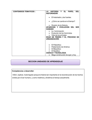 CONTENIDOS TEMATICOS :

LA HISTORIA
HISTORIADOR

Y

EL

PAPEL



El historiador y las fuentes.



DEL

¿Cómo se cuenta en el tiempo?

 División de la Historia.
APARICION Y EVOLUCION DEL SER
HUMANO
 La hominización
 Evolución de los Homínidos
 Vida de los primates
EDAD DE PIEDRA Y EL PROCESO DE
URBANIZACIÓN
 El Paleolítico
 Poblamiento de América
 El Mesolítico
 El Neolítico
CIENCIA Y TECNOLOGIA
 Mega construcción de ayer y hoy

SECCION UNIDADES DE APRENDIZAJE

Competencias a desarrollar:
Inferir, explicar, Autorregular porque la historia tan importante en la reconstrucción de los hechos
vividos por el ser humano, y como medimos y dividimos el tiempo actualmente.

 