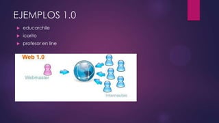 EJEMPLOS 1.0
 educarchile
 icarito
 profesor en line
 