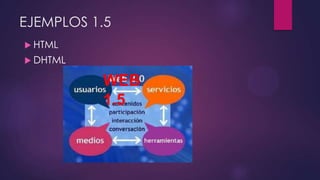 EJEMPLOS 1.5
 HTML
 DHTML
WEB
1.5
 