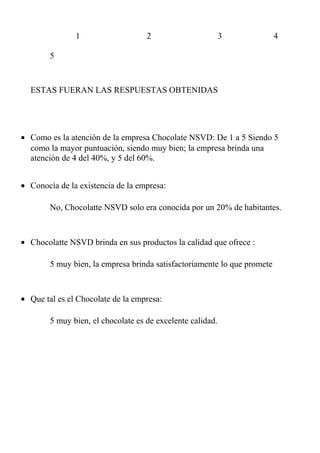 1 2 3 4
5
ESTAS FUERAN LAS RESPUESTAS OBTENIDAS
• Como es la atención de la empresa Chocolate NSVD: De 1 a 5 Siendo 5
como la mayor puntuación, siendo muy bien; la empresa brinda una
atención de 4 del 40%, y 5 del 60%.
• Conocía de la existencia de la empresa:
No, Chocolatte NSVD solo era conocida por un 20% de habitantes.
• Chocolatte NSVD brinda en sus productos la calidad que ofrece :
5 muy bien, la empresa brinda satisfactoriamente lo que promete
• Que tal es el Chocolate de la empresa:
5 muy bien, el chocolate es de excelente calidad.
 