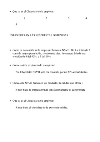 • Que tal es el Chocolate de la empresa:
1 2 3 4
5
ESTAS FUERAN LAS RESPUESTAS OBTENIDAS
• Como es la atención de la empresa Chocolate NSVD: De 1 a 5 Siendo 5
como la mayor puntuación, siendo muy bien; la empresa brinda una
atención de 4 del 40%, y 5 del 60%.
• Conocía de la existencia de la empresa:
No, Chocolatte NSVD solo era conocida por un 20% de habitantes.
• Chocolatte NSVD brinda en sus productos la calidad que ofrece :
5 muy bien, la empresa brinda satisfactoriamente lo que promete
• Que tal es el Chocolate de la empresa:
5 muy bien, el chocolate es de excelente calidad.
 