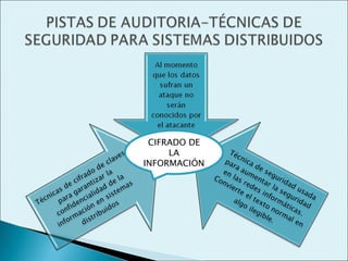 CIFRADO DE
     LA
INFORMACIÓN
 