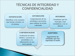 AUDITORIA

  Seguimiento de
 entidades que han
ingresado al medio
 