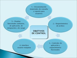 OBJETIVOS
DE CONTROL
 