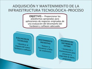 OBJETIVO .- Proporcionar las
      plataformas apropiadas para
aplicaciones de negocios originadas de
  una evaluación del desempeño del
    hardware y software adecuado.
 