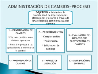 OBJETIVO.- Minimizar la
 probabilidad de interrupciones,
alteraciones y errores a través de
una eficiencia administrativa del
             sistema
 