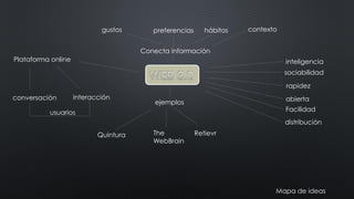 inteligencia 
sociabilidad 
rapidez 
abierta 
Facilidad 
distribución 
Plataforma online 
conversación 
interacción 
usuarios 
Quintura 
ejemplos 
TheWebBrain 
Retievr 
Conecta información 
gustos 
preferencias 
hábitos 
contexto 
Mapa de ideas  