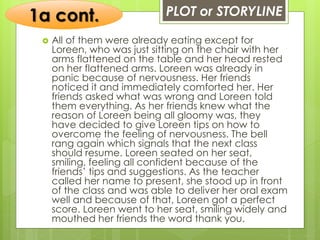 PLOT or STORYLINE
 All of them were already eating except for
Loreen, who was just sitting on the chair with her
arms flattened on the table and her head rested
on her flattened arms. Loreen was already in
panic because of nervousness. Her friends
noticed it and immediately comforted her. Her
friends asked what was wrong and Loreen told
them everything. As her friends knew what the
reason of Loreen being all gloomy was, they
have decided to give Loreen tips on how to
overcome the feeling of nervousness. The bell
rang again which signals that the next class
should resume. Loreen seated on her seat,
smiling, feeling all confident because of the
friends’ tips and suggestions. As the teacher
called her name to present, she stood up in front
of the class and was able to deliver her oral exam
well and because of that, Loreen got a perfect
score. Loreen went to her seat, smiling widely and
mouthed her friends the word thank you.
1a cont.
 