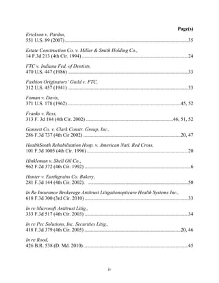 Page(s)
Erickson v. Pardus,
551 U.S. 89 (2007) ................................................................................................... 35

Estate Construction Co. v. Miller & Smith Holding Co.,
14 F.3d 213 (4th Cir. 1994) ..................................................................................... 24

FTC v. Indiana Fed. of Dentists,
470 U.S. 447 (1986) ................................................................................................ 33

Fashion Originators’’ Guild v. FTC,
312 U.S. 457 (1941) ................................................................................................ 33

Foman v. Davis,
371 U.S. 178 (1962) ...........................................................................................45, 52

Franks v. Ross,
313 F. 3d 184 (4th Cir. 2002) ......................................................................46, 51, 52

Gannett Co. v. Clark Constr. Group, Inc.,
286 F.3d 737 (4th Cir 2002) ..............................................................................20, 47

HealthSouth Rehabilitation Hosp. v. American Natl. Red Cross,
101 F.3d 1005 (4th Cir. 1996) ................................................................................. 20

Hinkleman v. Shell Oil Co.,
962 F.2d 372 (4th Cir. 1992) ..................................................................................... 6

Hunter v. Earthgrains Co. Bakery,
281 F.3d 144 (4th Cir. 2002). ................................................................................ 50

In Re Insurance Brokerage Antitrust Litigationopticare Health Systems Inc.,
618 F.3d 300 (3rd Cir. 2010) ................................................................................... 33

In re Microsoft Antitrust Litig.,
333 F.3d 517 (4th Cir. 2003) ................................................................................... 34

In re Pec Solutions, Inc. Securities Litig.,
418 F.3d 379 (4th Cir. 2005) .............................................................................20, 46

In re Rood,
426 B.R. 538 (D. Md. 2010) .................................................................................... 45



                                                           iv
 