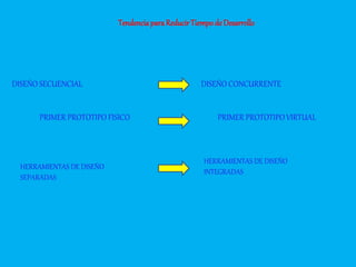 TendenciaparaReducirTiempode Desarrollo
DISEÑO SECUENCIAL DISEÑO CONCURRENTE
PRIMER PROTOTIPO FISICO PRIMER PROTOTIPO VIRTUAL
HERRAMIENTAS DE DISEÑO
SEPARADAS
HERRAMIENTAS DE DISEÑO
INTEGRADAS
 