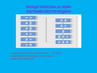 ENFOQUETRADICIONALAL DISEÑO
ELECTROMECÁNICODE MÁQUINAS
• COMUNICACIÓN DEFICIENTE ENTRE GRUPOS DE DISEÑO.
• LARGO TIEMPO DE DESARROLLO CON ALTO RIESGO
• DISEÑO POCO OPTIMIZADO
 