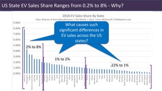 Importance of Model Availability to EV Adoption in the US | PDF