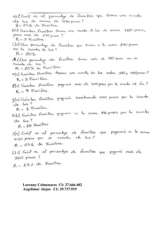 Lorenny Colmenares CI: 27.666.482
Argelimar Alejos CI: 29.737.919
 