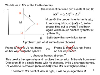 Power point on Lorentz Transformation | PPT