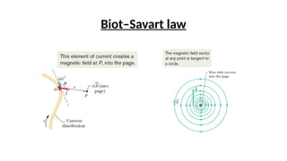 Biot–Savart law
 