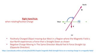 • Positively Charged Object moving due West in a Region where the Magnetic Field is
due North experiences a Force that is Straight Down as shown
• Negative Charge Moving In The Same Direction Would Feel A Force Straight Up
(Opposite Direction)
https://pressbooks.online.ucf.edu/phy2054lt/chapter/magnetic-field-strength-force-on-a-moving-charge-in-a-magnetic-field/
Right Hand Rule
when rotatingPositive Charge
 