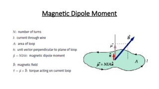 Magnetic Dipole Moment
 
