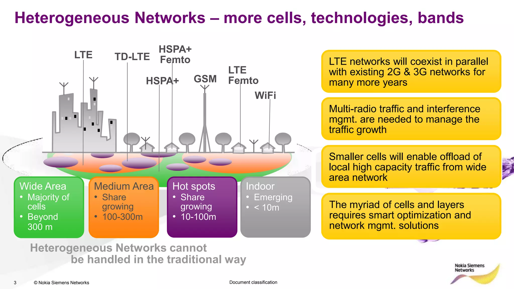 Heterogeneous Networks – more cells, technologies, bands
                                             HSPA+
                        LTE           TD-LTE Femto                                      LTE networks will coexist in parallel
                                                              LTE                       with existing 2G & 3G networks for
                                               HSPA+   GSM    Femto                     many more years
                                                                  WiFi
                                                                                        Multi-radio traffic and interference
                                                                                        mgmt. are needed to manage the
                                                                                        traffic growth

                                                                                        Smaller cells will enable offload of
                                                                                        local high capacity traffic from wide
                                                                                        area network
    Wide Area                     Medium Area     Hot spots          Indoor
    • Majority of                 • Share         • Share            • Emerging
      cells                         growing         growing          • < 10m            The myriad of cells and layers
    • Beyond                      • 100-300m      • 10-100m                             requires smart optimization and
      300 m                                                                             network mgmt. solutions

      Heterogeneous Networks cannot
             be handled in the traditional way
3      © Nokia Siemens Networks                               Document classification
 