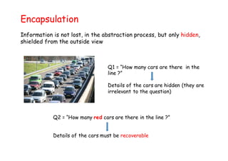 Encapsulation
Q1 = “How many cars are there in the
line ?”
Details of the cars are hidden (they are
irrelevant to the ques...