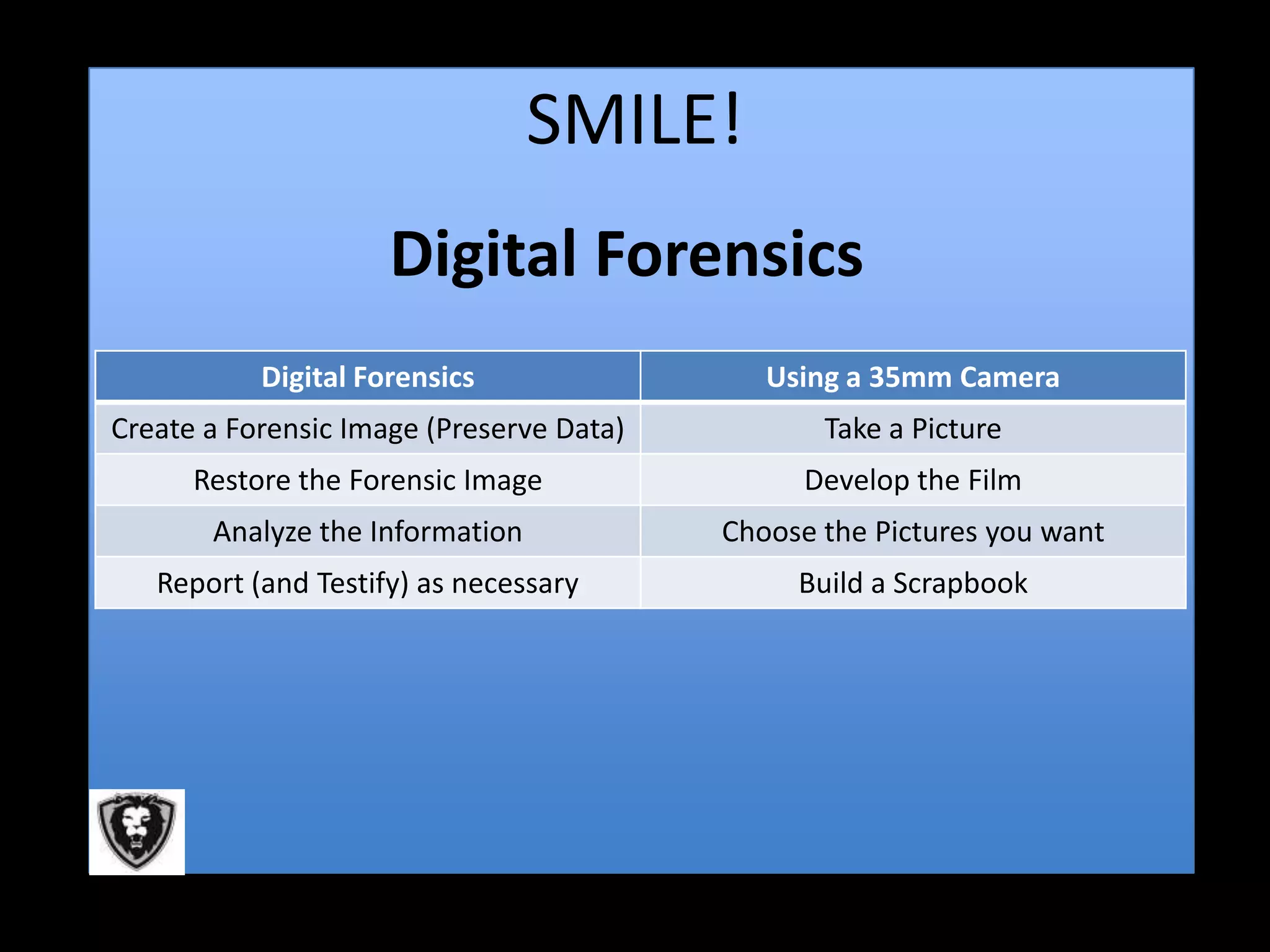 SMILE!
                     Digital Forensics
           Digital Forensics                 Using a 35mm Camera
Create a Forensic Image (Preserve Data)          Take a Picture
      Restore the Forensic Image                Develop the Film
       Analyze the Information            Choose the Pictures you want
   Report (and Testify) as necessary           Build a Scrapbook
 