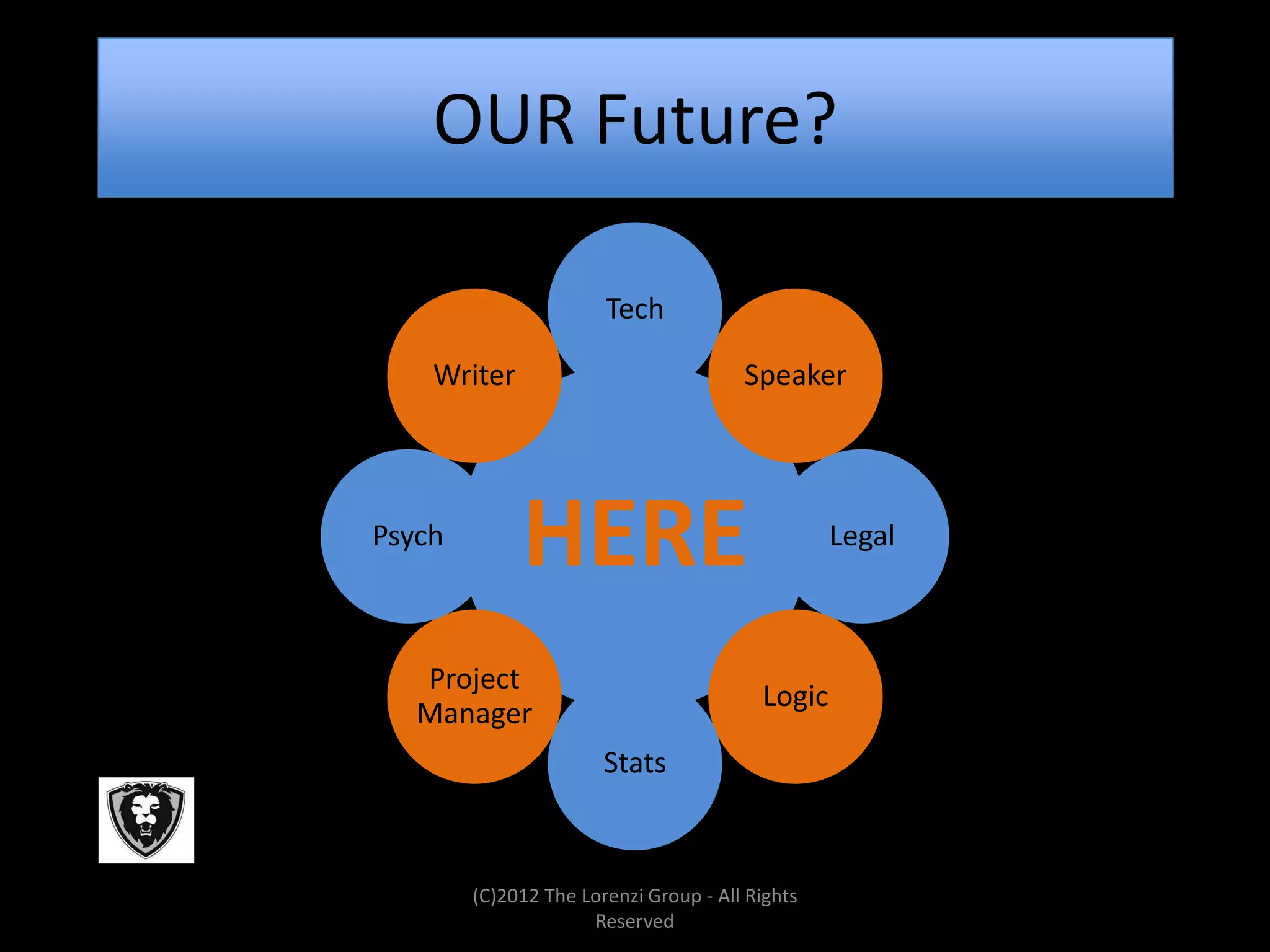 OUR Future?

                       Tech

    Writer                             Speaker




Psych
             HERE                                Legal



   Project
                                         Logic
   Manager
                       Stats



        (C)2012 The Lorenzi Group - All Rights
                     Reserved
 