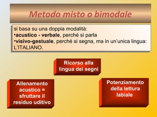 Educazione bilingue
Si educano i bambini non udenti sia all’uso della
Lingua Italiana dei Segni (LIS), sia a quello dell’i...
