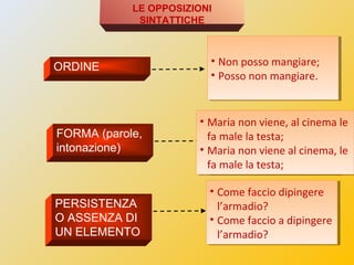 LA SCUOLALA SCUOLA
Una grave disabilità come la sordità interferisce
con tutte le aree dello sviluppo e
dell’apprendimento...