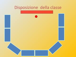 Come proporre il messaggio
• Presentare all’inizio una breve panoramica dei
contenuti che verranno affrontati;
• Arricchir...