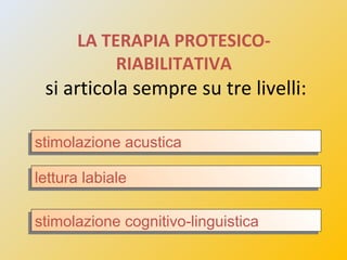 stimolazione acusticastimolazione acustica
LA TERAPIA PROTESICO-
RIABILITATIVA
si articola sempre su tre livelli:
lettura ...