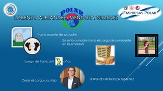 Tras la muerte de su padre
Su señora madre toma el cargo de presidente
en la empresa
Cede el cargo a su hijo
Luego de transcurrir años
LORENZO MENDOZA GIMENEZ
 