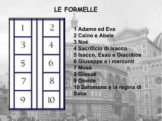 LE FORMELLE


    1 Adamo ed Eva
    2 Caino e Abele
    3 Noè
    4 Sacrificio di Isacco
    5 Isacco, Esaù e Giacobbe
    6 Giuseppe e i mercanti
    7 Mosè
    8 Giosuè
    9 Davide
    10 Salomone e la regina di
    Saba
 