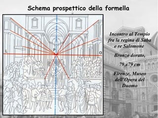Schema prospettico della formella



                           Incontro al Tempio
                          fra la regina di Saba
                             e re Salomone
                            Bronzo dorato,
                               79 x79 cm
                            Firenze, Museo
                            dell’Opera del
                                Duomo
 