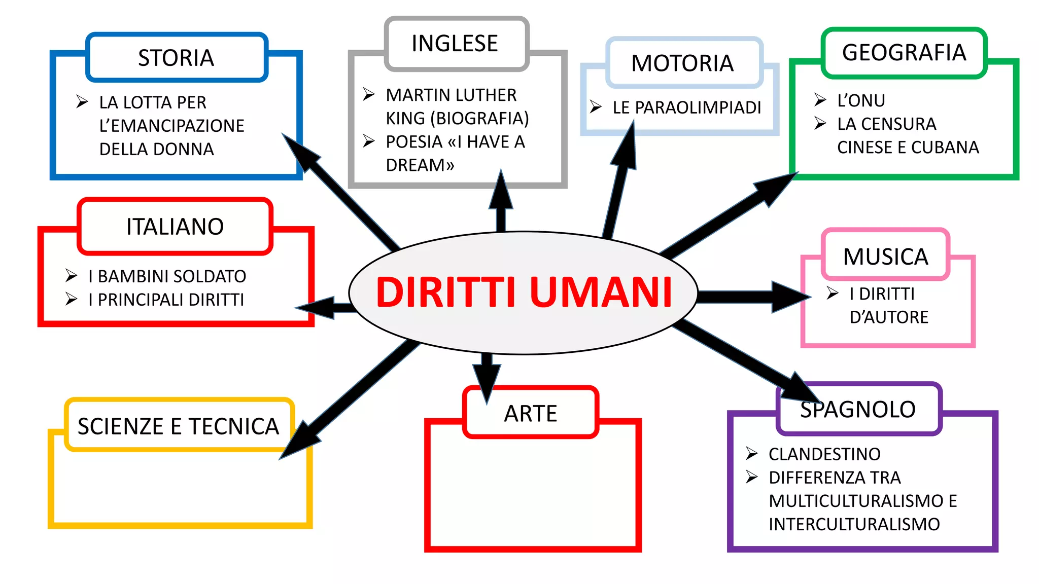 esame di 3 media matematica