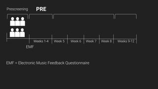 Electronic Music Feedback (EMF) Questionnaire
Measuring Openness
 