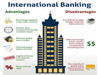 Lorenzo V Tan  - International Investment Banking Principles