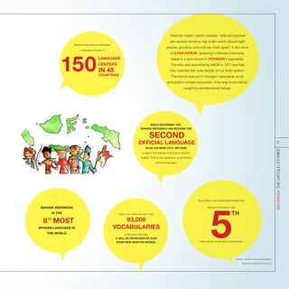 According to www.internetworldstat.com
Bahasa Indonesia is the
most popular language in cyberspace.
LANGUAGE
CENTERS
Bahasa Indonesia or Indonesian
Language is taught in
“Selamat malam hadirin sekalian, selamat berpisah
dan sampai bertemu lagi di lain waktu (Good night
people, goodbye and until we meet again)” is the voice
of ILYAS HARUN, speaking in Bahasa Indonesia,
taped in a gold record in VOYAGER I spaceship.
The ship was launched by NASA in 1977 and has
now reached the outer border of our solar system.
The record was put in Voyager I spaceship as an
anticipation of alien encounter, if the ship is accidently
caught by extraterestrial beings.
8 MOST
Sources : Summer Institute of Linguistics
International; global.britanica.com
SPOKEN LANGUAGE IN
THE WORLD
BAHASA INDONESIA
IS THE
IN 48
COUNTRIES
SINCE DECEMBER 1997,
BAHASA INDONESIA HAS BECOME THE
IN HO CHI MINH CITY, VIETNAM.
It means that Bahasa Indonesia is equal to
English, French, and Japanese, as prioritised
second languages.
SECOND
OFFICIAL LANGUAGE
Right now, there are over than
in Bahasa Indonesia.
IT WILL BE INCREASED BY 5,000
FROM NEW ADOPTED WORDS.
93,000
VOCABULARIES
TH
TH
INDONESIATHEUNTOLDSTORIES
6
 