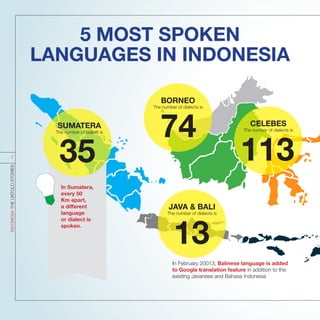 BORNEO
The number of dialects is
CELEBES
The number of dialects is
In Sumatera,
every 50
Km apart,
a different
language
or dialect is
spoken.
In February 20013, Balinese language is added
to Google translation feature in addition to the
existing Javanese and Bahasa Indonesia
SUMATERA
The number of dialect is
5 MOST SPOKEN
LANGUAGES IN INDONESIA
JAVA & BALI
The number of dialects is
INDONESIATHEUNTOLDSTORIES
7
 