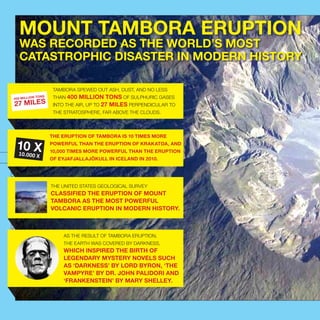 MOUNT TAMBORA ERUPTION
WAS RECORDED AS THE WORLD’S MOST
CATASTROPHIC DISASTER IN MODERN HISTORY
INDONESIATHEUNTOLDSTORIES
17
THE UNITED STATES GEOLOGICAL SURVEY
CLASSIFIED THE ERUPTION OF MOUNT
TAMBORA AS THE MOST POWERFUL
VOLCANIC ERUPTION IN MODERN HISTORY.
AS THE RESULT OF TAMBORA ERUPTION,
THE EARTH WAS COVERED BY DARKNESS,
WHICH INSPIRED THE BIRTH OF
LEGENDARY MYSTERY NOVELS SUCH
AS ‘DARKNESS’ BY LORD BYRON, ‘THE
VAMPYRE’ BY DR. JOHN PALIDORI AND
‘FRANKENSTEIN’ BY MARY SHELLEY.
TAMBORA SPEWED OUT ASH, DUST, AND NO LESS
THAN 400 MILLION TONS OF SULPHURIC GASES
INTO THE AIR, UP TO 27 MILES PERPENDICULAR TO
THE STRATOSPHERE, FAR ABOVE THE CLOUDS.
THE ERUPTION OF TAMBORA IS 10 TIMES MORE
POWERFUL THAN THE ERUPTION OF KRAKATOA, AND
10,000 TIMES MORE POWERFUL THAN THE ERUPTION
OF EYJAFJALLAJÖKULL IN ICELAND IN 2010.
400 MILLION TONS
27 MILES
10.000 X
 