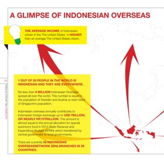 1 OUT OF 20 PEOPLE IN THE WORLD IS
INDONESIAN AND THEY ARE EVERYWHERE.
No less than 8 MILLION Indonesian Overseas
spread all over the world. This number is equal to
the population of Sweden and Austria or even twice
of Singapore’s population.
Indonesian overseas annually contributes to
Indonesian foreign exchange up to US$ 7BILLION,
OR NEARLY RP.70TRILLION. This amount is
almost equal to the annual allocation for special
autonomy fund in 2012 State Revenue and
Expenditure Budget (APBN) which transferred by
central government to local governments.
		
There are currently 56 INDONESIAN
OVERSEASNETWORK (IDN) BRANCHES IN 26
COUNTRIES.
A GLIMPSE OF INDONESIAN OVERSEAS
INDONESIATHEUNTOLDSTORIES
29
THE AVERAGE INCOME of Indonesian
citizen in the The United States is HIGHER
than an average The United States citizen.
 