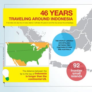 92
frontier
small
islands
THE WORLD LARGEST
ARCHIPELAGO
BETWEEN TWO
CONTINENTS; ASIA
AND AUSTRALA
INDONESIATHEUNTOLDSTORIES
1
If we take one day trip on every island, it will take 46 years to end the trip across the archipelago.
The distance between the
tip to the top of Indonesia
is longer than the
continental US.
46 YEARS
TRAVELING AROUND INDONESIA
 