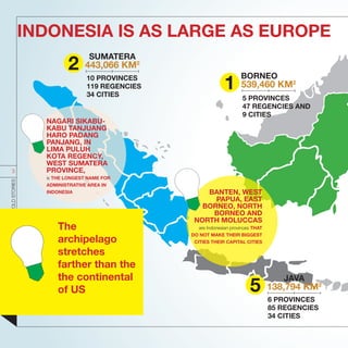 BORNEO
539,460 KM2
1
SUMATERA
443,066 KM2
2
JAVA
138,794 KM2
5
10 PROVINCES
119 REGENCIES
34 CITIES
6 PROVINCES
85 REGENCIES
34 CITIES
5 PROVINCES
47 REGENCIES AND
9 CITIES
NAGARI SIKABU-
KABU TANJUANG
HARO PADANG
PANJANG, IN
LIMA PULUH
KOTA REGENCY,
WEST SUMATERA
PROVINCE,
is THE LONGEST NAME FOR
ADMINISTRATIVE AREA IN
INDONESIA BANTEN, WEST
PAPUA, EAST
BORNEO, NORTH
BORNEO AND
NORTH MOLUCCAS
are Indonesian provinces THAT
DO NOT MAKE THEIR BIGGEST
CITIES THEIR CAPITAL CITIES
INDONESIA IS AS LARGE AS EUROPE
INDONESIATHEUNTOLDSTORIES
3
The
archipelago
stretches
farther than the
the continental
of US
 