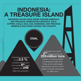 Indonesia is the world’s
2nd
largest exporter with
203million tons
of export. On the first position
is Australia (252 million tons).
China, as the world’s largest
coal producer only sits on the 7th
position of world’s coal exporter
(47 million tons).
Indonesia’s coal reserves
is only 0.5 %
of world’s reserves yet it
is the world’s 6th
largest
producer with 246
million tons production.
INDONESIA:
A TREASURE ISLAND
INDONESIA HOLDS HUGE UNDER GROUND MINERALS
AND PRECIOUS COMMODITIES DEPOSITS. GOLD,
COPPER, COALS, OILS, GAS, DIAMONDS, AND PRECIOUS
MINERALS ARE FOUND ACROSS THE COUNTRY.
COAL
INDONESIATHEUNTOLDSTORIES
85
 
