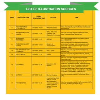 PAGE PHOTO/ PICTURE
DATE &
DOWNLOAD TIME
AUTHOR LINK
6
INDONESIAN MAP
ILLUSTRATION
20140507 10.44 Wikipedia: Indigo
https://id.wikipedia.org/wiki/Berkas:Ensiklopedia-
Indonesia.jpg
9
BACHRUDDIN JUSUF
HABIBIE
20140507 13.30
Office of the Vice
President The
Republic of Indonesia
http://en.wikipedia.org/wiki/File:Bacharuddin_
Jusuf_Habibie_official_portrait.jpg
11
SOSROBAHU
TECHNIQUE
20140507 13.45 Jafkhairi
http://download.antarafoto.com/search-result/
dom-1398239101
11
TWO CREW COCKPIT
DESIGN
20140507 14.00
Ministry of
Transportation
http://m.dephub.go.id/read/berita/direktorat-
jenderal-perhubungan-udara/persyaratan-pilot-
asing-oleh-maspakai-penerbangan-nasional-
diperketat-15880
12
THE GUERRILLA WAR
TECHNIQUE
20140507 14.30 Punt / Anefo
http://en.wikipedia.org/wiki/File:Abdul_Harris_
Nasution.jpg
14 PULAU R(H)UN 20140507 14.45 Lencer
http://en.wikipedia.org/wiki/File:Banda_Islands_
en.png
16 COLOMBUS 20140507 15.00
Sebastiono del
Piombo
http://en.wikipedia.org/wiki/File:Christopher_
Columbus.PNG
http://www.metmuseum.org/works_of_art/
collection_database/european_paintings/portrait_
of_a_man_said_to_be_christopher_columbus_
sebastiano_del_piombo_sebastiano_luciani/
objectview.aspx?page=1&sort=6&sortdir=asc&key
word=Piombo&fp=1&dd1=11&dd2=0&vw=0&collID
=11&OID=110002098&vT=1&hi=0&ov=0
16 NUTMEG 20140507 15.30 Brocken Inaglory
http://en.wikipedia.org/wiki/File:Nutmeg_Zanz41.
JPG
17 FRANKENSTEIN 20140507 16.05
A promotional photo
of Boris Karloff
as Frankenstein's
monster, using Jack
Pierce's makeup
design, Universal
Studios
http://en.wikipedia.org/wiki/File:Frankenstein%27s_
monster_%28Boris_Karloff%29.jpg
LIST OF ILLUSTRATION SOURCES
 