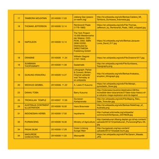 17 TAMBORA MOUNTAIN 20140508 17.03
Jialiang Gao (peace-
on-earth.org)
http://id.wikipedia.org/wiki/Berkas:Caldera_Mt_
Tambora_Sumbawa_Indonesia.jpg
18 THOMAS JEFFERSON 20140508 12.14
Rembrandt Peale
(1778-1860)
https://en.wikipedia.org/wiki/File:Thomas_
Jefferson_by_Rembrandt_Peale_1805_cropped.jpg
18 NAPOLEON 20140508 12.14
The York Project:
10.000 Meisterwerke
der Malerei. DVD-
ROM, 2002. ISBN
3936122202.
Distributed by
DIRECTMEDIA
Publishing GmbH
https://id.wikipedia.org/wiki/Berkas:Jacques-
Louis_David_017.jpg
18 DRAISINE 20140508 11.34
Wilhelm Siegrist
(1797-1843)
https://en.wikipedia.org/wiki/File:Draisine1817.jpg
18
SUMBAWA
THOPOGRAPY
20140508 11.59 Sadalmelik
http://en.wikipedia.org/wiki/File:Sumbawa_
Topography.png
19 GUNUNG KRAKATAU 20140509 14.27
Lithograph: Parker
& Coward, Britain;
Original uploader
was Twinsday at
en.wikipedia
http://id.wikipedia.org/wiki/Berkas:Krakatoa_
eruption_lithograph.jpg
20 WEDHUS GEMBEL 20140508, 11.22 A. Lesto P. Kusumo
https://en.wikipedia.org/wiki/File:Merapi_
pyroclastic_flows.jpg
23 DANAU TOBA Barry Kusuma
http://indonesia.travel/en/destination/48/the-
incredible-lake-toba/article/27/lake-toba-history-of-
a-volcanic-mega-explosion-and-its-legend
25 TROWULAN TEMPLE 20140507 17.05
Gunawan
Kartapranata
http://en.wikipedia.org/wiki/File:Bajang_Ratu_
Gate_Trowulan.jpg
28
AUSTRALIA CONTINENT
ILLUSTRATION
20140508 16.50 Hans Braxmeier
http://id.wikipedia.org/wiki/Berkas:Reliefmap_of_
Australia.png
31 INDONESIAN HERBS 20140509 17:50 heydrienne
http://upload.wikimedia.org/wikipedia/
commons/0/03/Spices_22078028.jpg
33 PURWACENG 20140508 16.30 Ministry of Agriculture
http://perkebunan.litbang.deptan.go.id/wp-content/
uploads/2013/12/perkebunan_PurwocengPipru-05.
jpg
34 PASAK BUMI 20140508 17.29
Hutan Lindung
Sungai Wain
http://sungaiwain.org/wp-content/
uploads/2012/10/pasak-bumi.jpg
34
MADURESE
CONCOCTION
20140508 11.03 Miansari66
https://en.wikipedia.org/wiki/File:Garam_Masala.
JPG
 