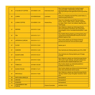 35 A GLASS OF COFFEE 20140508 12.46 Indonesia.travel
http://indonesia.travel/public/media/images/
upload/poi/IMG_1293%20Kopi%20O,%20
Warung%20Kopi%20Legendaris%20Tung%20Tau.
JPG
35 LUWAK 20140508 08.58 Leendertz
https://en.wikipedia.org/wiki/File:Luwak-Katze_in_
Kepahiang.jpg?setlang=id
35 LUWAK COFFEE 20140508 12.55 HaztechGuy
https://en.wikipedia.org/wiki/File:Indonesian_
farmer_shows_coffee_beans_already_digested_
by_Asian_Palm_Civet,_but_before_cleaning_and_
roasting.jpg
37 PEPPER 20131014 15.52
http://ditjenbun.deptan.go.id/tanregar/berita-
226-meningkatkan-kemitraan-dan-penguatan-
kelembagaan-untuk-mensejahterakanpetani--lada.
html
37 TEA 20131014 13.11
http://balittri.litbang.deptan.go.id/eng/index.php/
component/content/article/26-news/42-the-four-
different-types-of-tea
37 JATROPHA CURCAS 20131014 12.11
http://cybex.deptan.go.id/category/bidang/
perkebunan/tanaman-tahunan/jarak-pagar
37 CLOVE 20131014 18.45 deptan.go.id
37 CASHEW 20131014 14.25 http://perkebunan.litbang.deptan.go.id/?p=4360
37 SUGAR-CANE 20131014 04.31
http://perkebunan.litbang.deptan.go.id/?page_
id=3755
37 COTTON 20131014 18.55
http://ditjenbun.deptan.go.id/perlindungan/berita-
189-musim-hujan-datang--penyakit-antraknosa-
dan-bercak-daun-kapasmengancam.html
37 TOBACCO 20130514 05.59
http://cybex.deptan.go.id/lokalita/pelatihan-
budidaya-tembakau-ram-0
37 SUNAN PECAN 20130514 15.41
http://cybex.deptan.go.id/penyuluhan/pembukaan-
lahan-dan-penanaman-kemiri-sunan
37 PATCHOULI 20131014 19.55
http://ditjenbun.deptan.go.id/perlindungan/berita-
194-layu-bakteri-yang-merugikan-tanaman-nilam.
html
39 RAFFLESIA ARNOLDI Kemparekraf
39 ORCHID Kemparekraf
41 KOMODO Kemparekraf
43
LEATHERBACK SEA
TURTLE
Fiqman Sunandar ANTARA FOTO
 