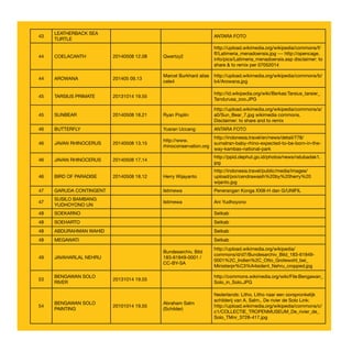 43
LEATHERBACK SEA
TURTLE
ANTARA FOTO
44 COELACANTH 20140508 12.08 Qwertzy2
http://upload.wikimedia.org/wikipedia/commons/f/
ff/Latimeria_menadoensis.jpg --- http://opencage.
info/pics/Latimeria_menadoensis.asp disclaimer: to
share & to remix per 07052014
44 AROWANA 201405 09.13
Marcel Burkhard alias
cele4
http://upload.wikimedia.org/wikipedia/commons/b/
b4/Arowana.jpg
45 TARSIUS PRIMATE 20131014 19.55
http://id.wikipedia.org/wiki/Berkas:Tarsius_tarsier_
Tandurusa_zoo.JPG
45 SUNBEAR 20140508 18.21 Ryan Poplin
http://upload.wikimedia.org/wikipedia/commons/a/
a0/Sun_Bear_7.jpg wikimedia commons.
Disclaimer: to share and to remix
46 BUTTERFLY Yusran Uccang ANTARA FOTO
46 JAVAN RHINOCERUS 20140508 13.15
http://www.
rhinoconservation.org
http://indonesia.travel/en/news/detail/778/
sumatran-baby-rhino-expected-to-be-born-in-the-
way-kambas-national-park
46 JAVAN RHINOCERUS 20140508 17.14
http://ppid.dephut.go.id/photos/news/ratubadak1.
jpg
46 BIRD OF PARADISE 20140508 18.12 Herry Wijayanto
http://indonesia.travel/public/media/images/
upload/poi/cendrawasih%20by%20herry%20
wijanto.jpg
47 GARUDA CONTINGENT Istimewa Penerangan Konga XXIII-H dan G/UNIFIL
47
SUSILO BAMBANG
YUDHOYONO UN
Istimewa Ani Yudhoyono
48 SOEKARNO Setkab
48 SOEHARTO Setkab
48 ABDURAHMAN WAHID Setkab
48 MEGAWATI Setkab
49 JAVAHARLAL NEHRU
Bundesarchiv, Bild
183-61849-0001 /
CC-BY-SA
http://upload.wikimedia.org/wikipedia/
commons/d/d7/Bundesarchiv_Bild_183-61849-
0001%2C_Indien%2C_Otto_Grotewohl_bei_
Ministerpr%C3%A4sident_Nehru_cropped.jpg
53
BENGAWAN SOLO
RIVER
20131014 19.55
http://commons.wikimedia.org/wiki/File:Bengawan_
Solo_in_Solo.JPG
54
BENGAWAN SOLO
PAINTING
20101014 19.55
Abraham Salm
(Schilder)
Nederlands: Litho. Litho naar een oorspronkelijk
schilderij van A. Salm.. De rivier de Solo Link:
http://upload.wikimedia.org/wikipedia/commons/c/
c1/COLLECTIE_TROPENMUSEUM_De_rivier_de_
Solo_TMnr_3728-417.jpg
 