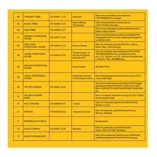 66 TENGGER TRIBE 20140508 12.51 Musyawir
http://www.antarafoto.com/spektrum/
v1307689826/suku-tengger
66 BAJOE TRIBE 20140508 14.52
Sahrul Manda
Tikupadang
http://www.antarafoto.com/peristiwa/
v1321101007/suku-bajo
66 DANI TRIBE 20140508 15.27
http://www.indonesia.travel/en/destination/427/
baliem-valley-festival
67
GADANG TRADITIONAL
HOUSE
20140507 15.29
http://www.indonesia.travel/id/news/detail/766/
menggapai-finish-di-rumah-gadang-termegah-di-
sumatera-barat
68
OMO HADA
TRADITIONAL HOUSE
20140508 15.43 Monica Renata
http://en.wikipedia.org/wiki/File:Omo_Sebua,_
South_Nias,_Indonesia.jpg
68
LAHEIK TRADITIONAL
HOUSE
20140509 15.59
Tropenmuseum of
the Royal Tropical
Institute (KIT)
http://id.wikipedia.org/wiki/Berkas:COLLECTIE_
TROPENMUSEUM_De_controleurswoning_
van_H.H._Morison_en_P.A._Morison-Noordermeer_
in_Kerintji_TMnr_60048866.jpg
68
WOLOAN TRADITIONAL
HOUSE
Ismar Patrizki ANTARA FOTO
68
JOGLO TRADITIONAL
HOUSE
Directorate General
of Indonesian Culture
http://kebudayaanindonesia.net/id/culture/1016/
rumah-adat-joglo
69 TRI HITA KARANA 20140508 10.22
http://www.indonesia.travel/public/media/images/
upload/poi/Paddy%20Fields,%20Pupuan,%20
BALI,%20PHOTO%20BY%20EFENDY%20BONG.
jpg
70
TALLASA KAMASE
MASE
http://v-images2.antarafoto.com/g-pr/1247116603/
tenun-kajang-03.jpg
70 PELA GADONG 20140508 08.37 Lencer
http://en.wikipedia.org/wiki/File:MOLUCCAS_
Islands_en.png
70 WARTEG 20140507 08.42 Veriyanta Kusuma
http://id.wikipedia.org/wiki/Berkas:Food_at_
Warung_Tegal.jpg
71 BOROBUDUR TEMPLE Kemparekraf
72 SUKUH TEMPLE 20140507 10.38 Merbabu
http://en.wikipedia.org/wiki/File:Candi_
Sukuh_2007.JPG (By: Merbabu)
73 MOUNT PADANG SITE
http://www.disparbud.jabarprov.go.id/destinasi/
userfiles/image/buat%20artikel%20copy.jpg
 